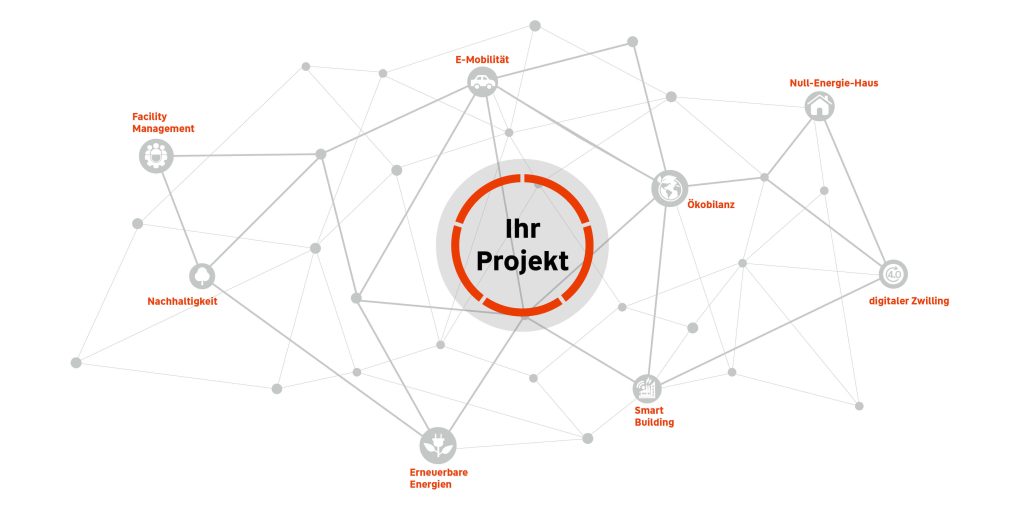 Ihr Projektmanagement